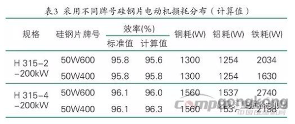 提升電機效率可行性方法案例分析——西安泰富西瑪電機(西安西瑪電機集團股份有限公司)官方網站 提升電機效率可行性方法案例分析——西安泰富西瑪電機(西安西瑪電機集團股份有限公司)官方網站